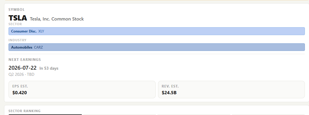 Ticker overview section of BriefStocks dashboard