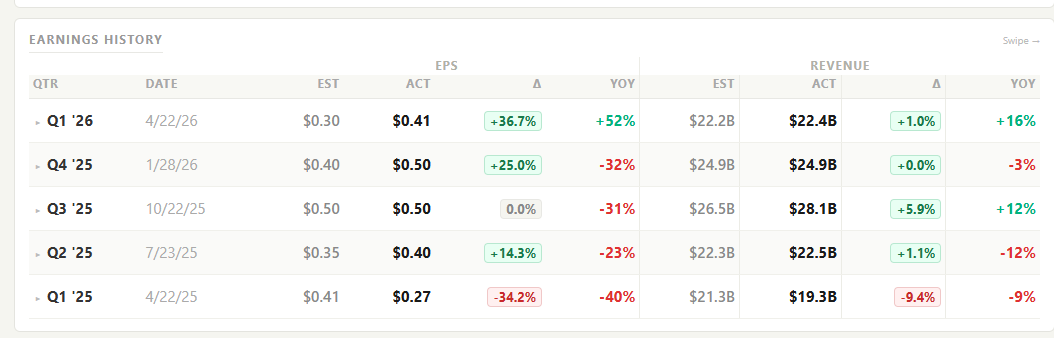 Earnings history section of BriefStocks dashboard