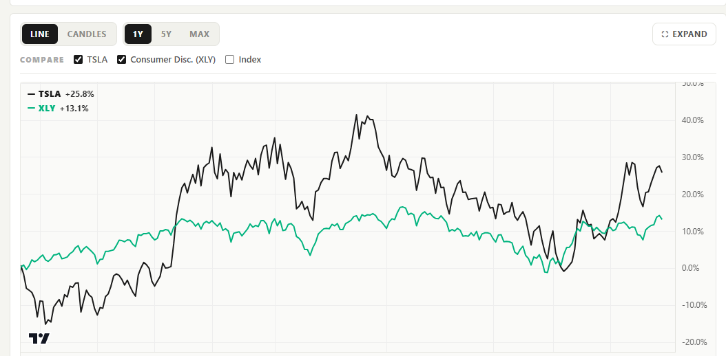 Comparison chart section of BriefStocks dashboard